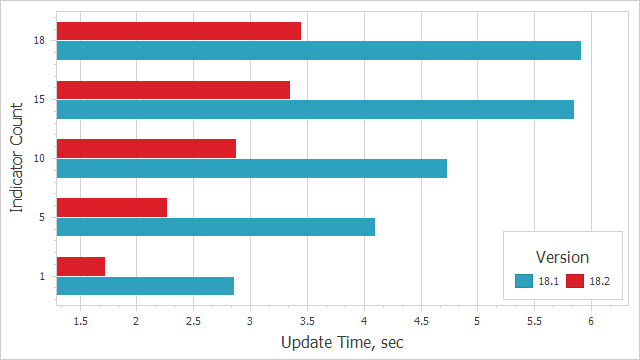 Indicator Calculation - WinForms Chart Control, DevExpress