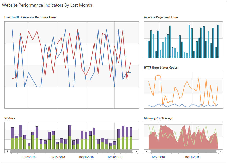 Grid Layout - WPF Chart Control, DevExpress