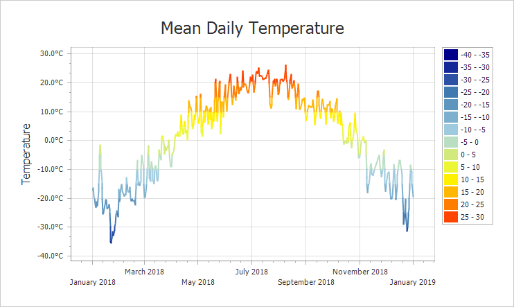 Segment Colorizers - ASP.NET Web Forms and MVC Charting, DevExpress