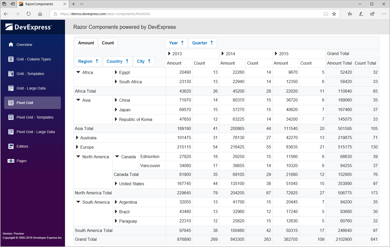 Pivot Grid Control for Blazor Razor Components, DevExpress