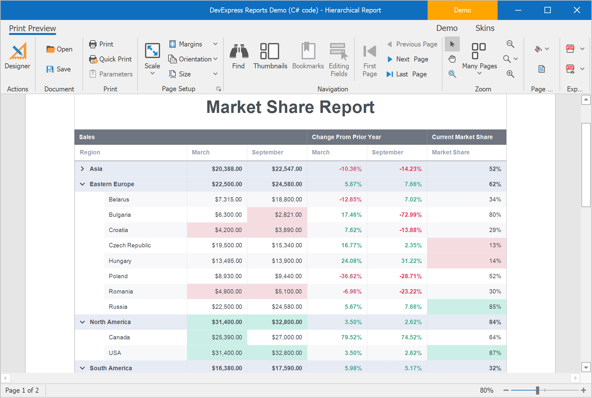 Report Designer - Hierarchical Reports