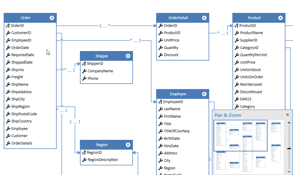 Collapsible Containers - WPF Diagram Control, DevExpress