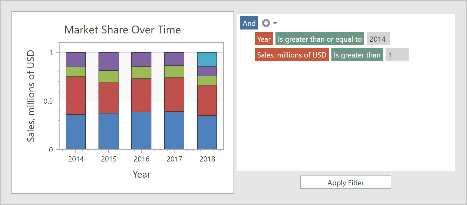 Filtering UI - WPF Subscription, DevExpress