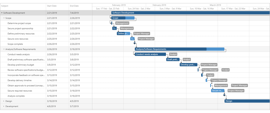 Devexpress Gantt Chart Example