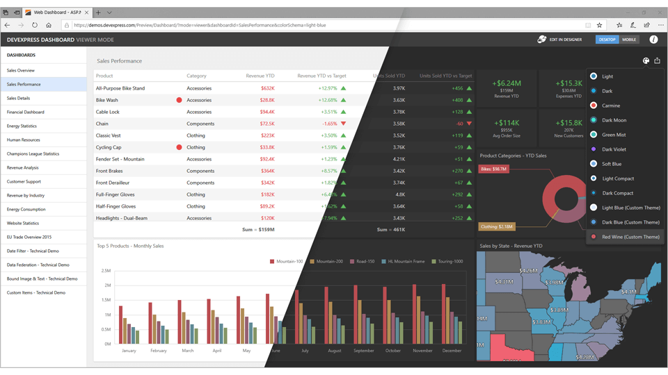 Web Dashboard Custom Themes, DevExpress