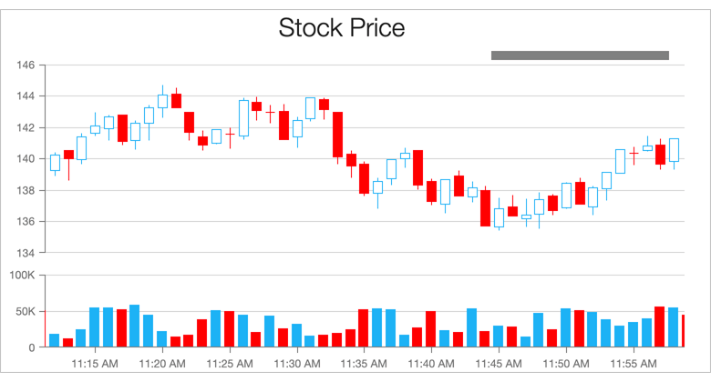 Chart Pane Size