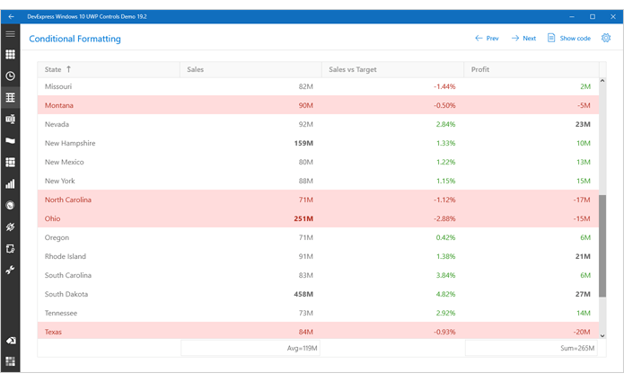 Conditional Formatting - UWP Data Grid, DevExpress