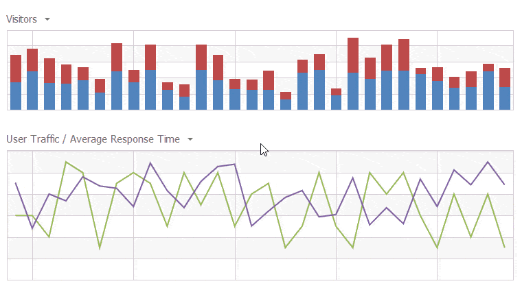 Resize Panes at Runtime - WinForms Charting, DevExpress