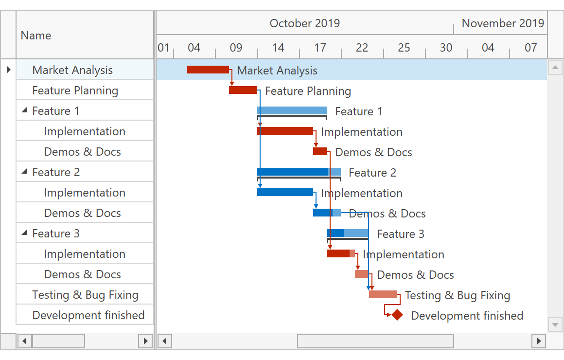 What's New in v19.2 | DevExpress