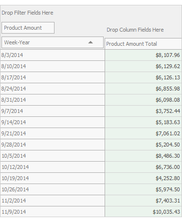 Week-Year Group Interval - WinForms PivotGrid | DevExpress