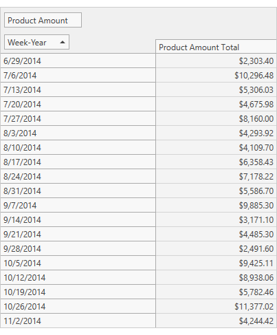 Week-Year Group Interval - WPF PivotGrid | DevExpress