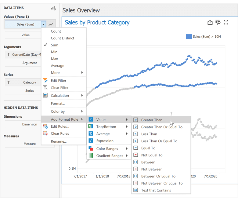 Charts: Conditional Formatting - Dashboard | DevExpress