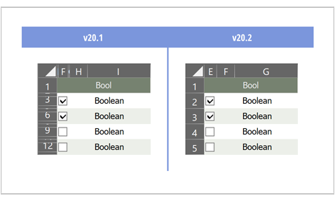 XRCheckBox - Excel Export Enhancements | DevExpress .NET Reporting