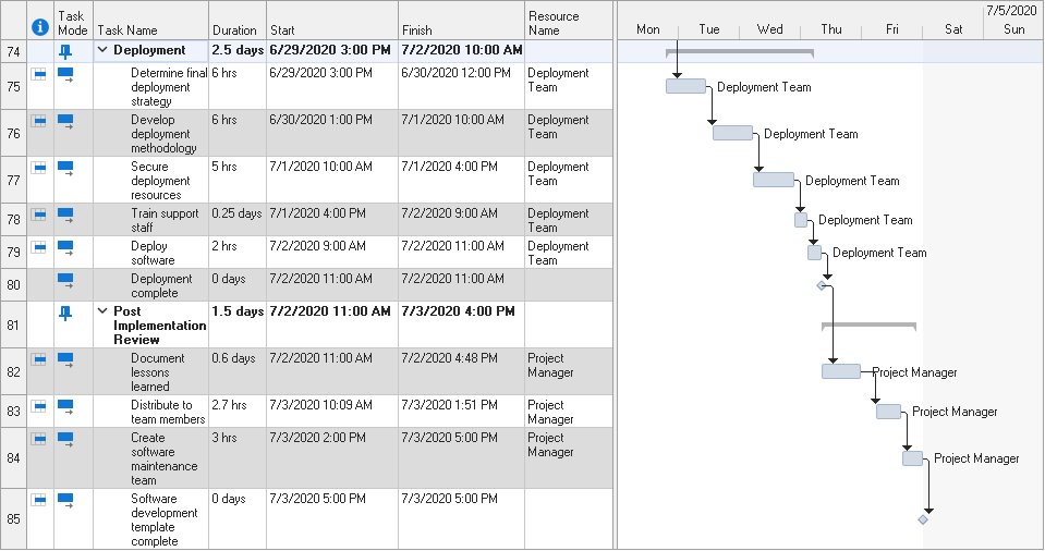 VCL Gantt Control - Chart & Task Sheet | DevExpress