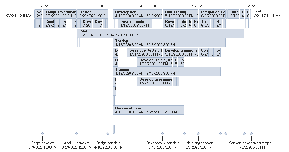 VCL Gantt Control - Timeline | DevExpress