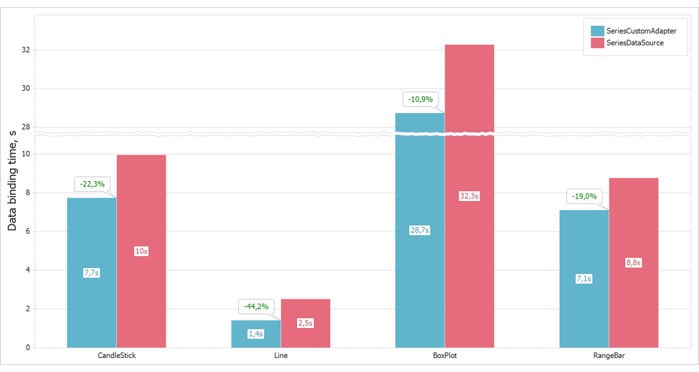 Performance Optimization - WinForms Chart Control | DevExpress