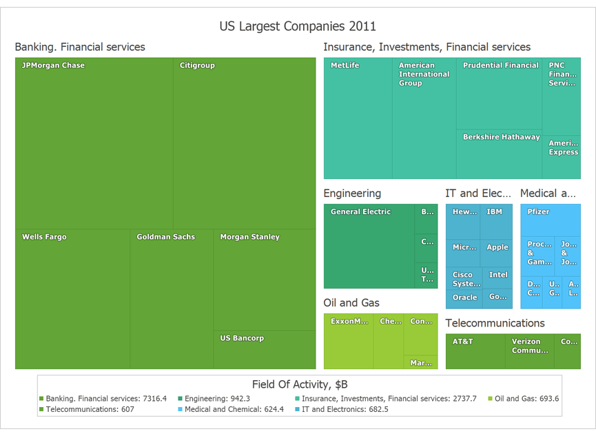 Sunburst and TreeMap for WinForms | DevExpress