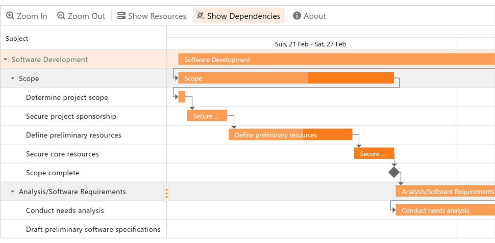 Show Dependencies - ASP.NET Web Forms Gantt | DevExpress