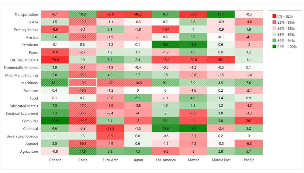 Heat Map Control - WPF UI | DevExpress