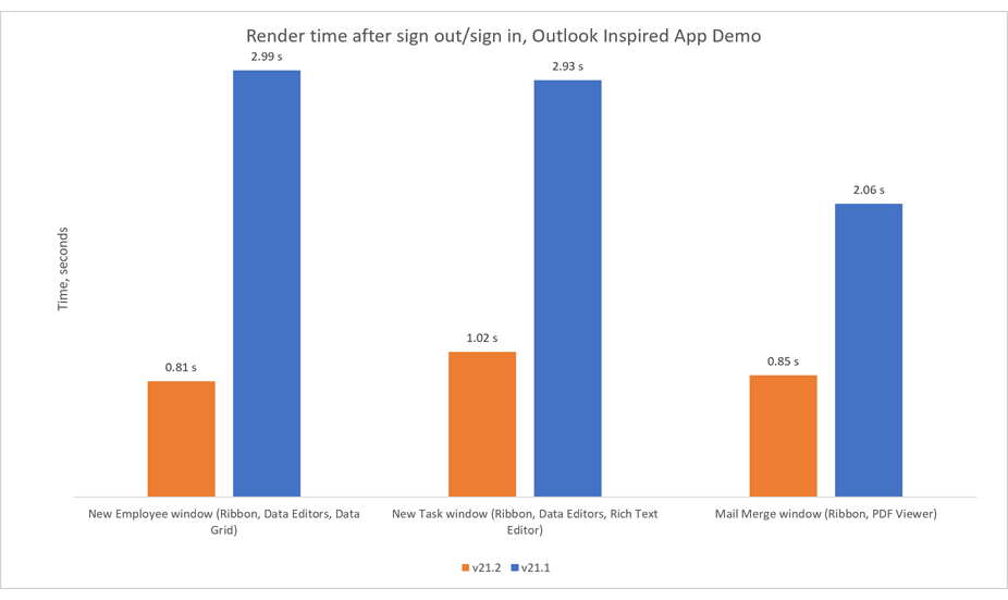 Remote Desktop Performance Enhancements | DevExpress