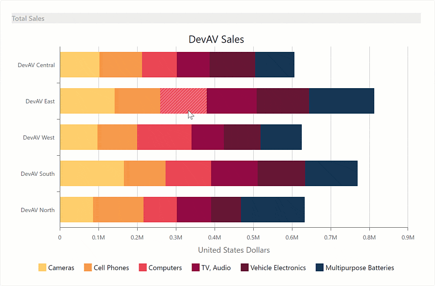 Drill-Down on Series Point Click - Blazor Chart | DevExpress