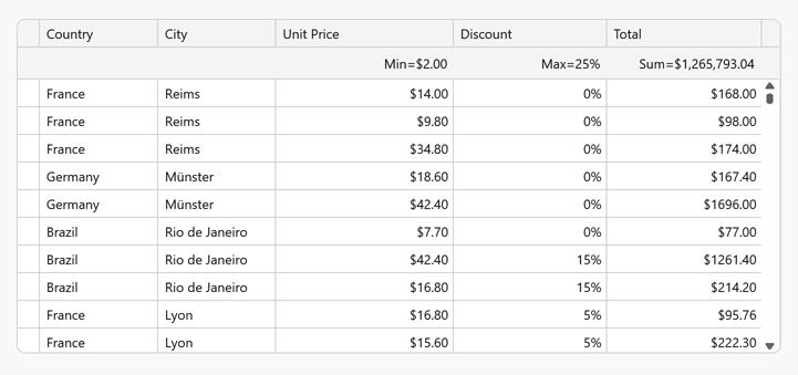 Data Grid: Total Summary Panel Position - WPF Controls, DevExpress