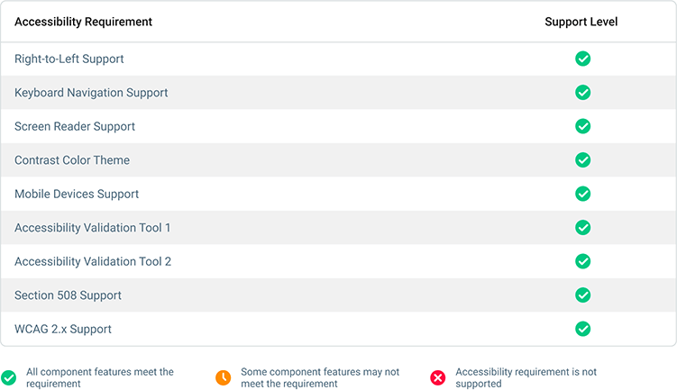 Accessibility, DevExtreme DevExpress