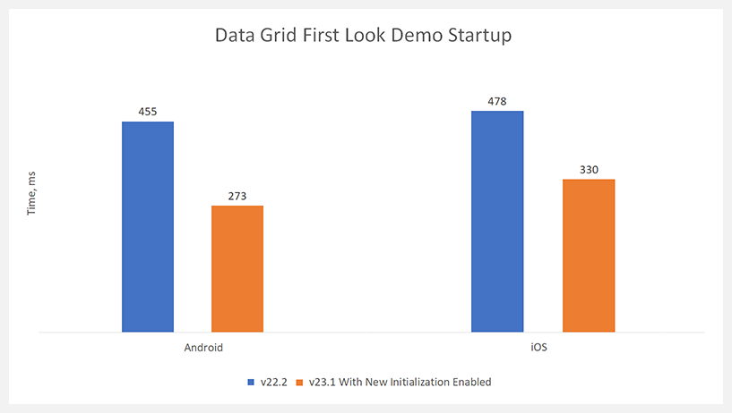 Performance Optimization - .NET MAUI Controls, DevExpress