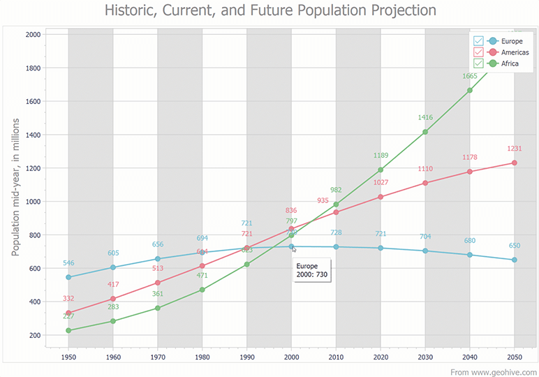 Built-in Tooltips in Charts