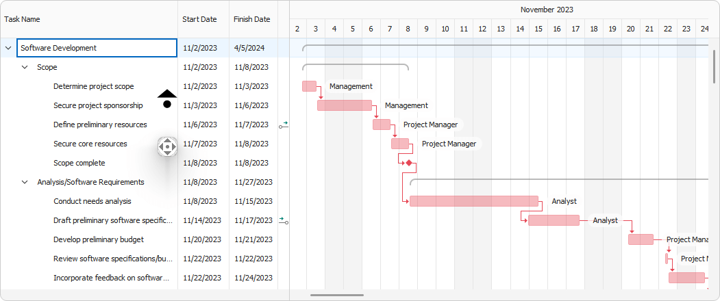 Middle-Button Auto-Scroll - WinForms Gantt, DevExpress