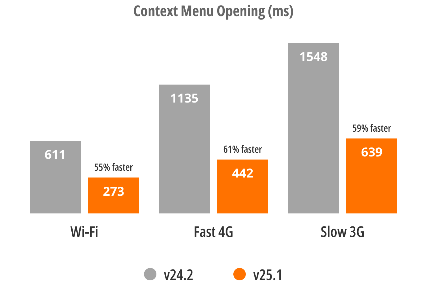 What's New in DevExpress v25.1 - Latest Version