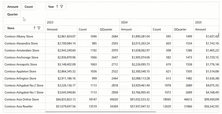 Blazor Pivot Table — Server Mode Data Sources