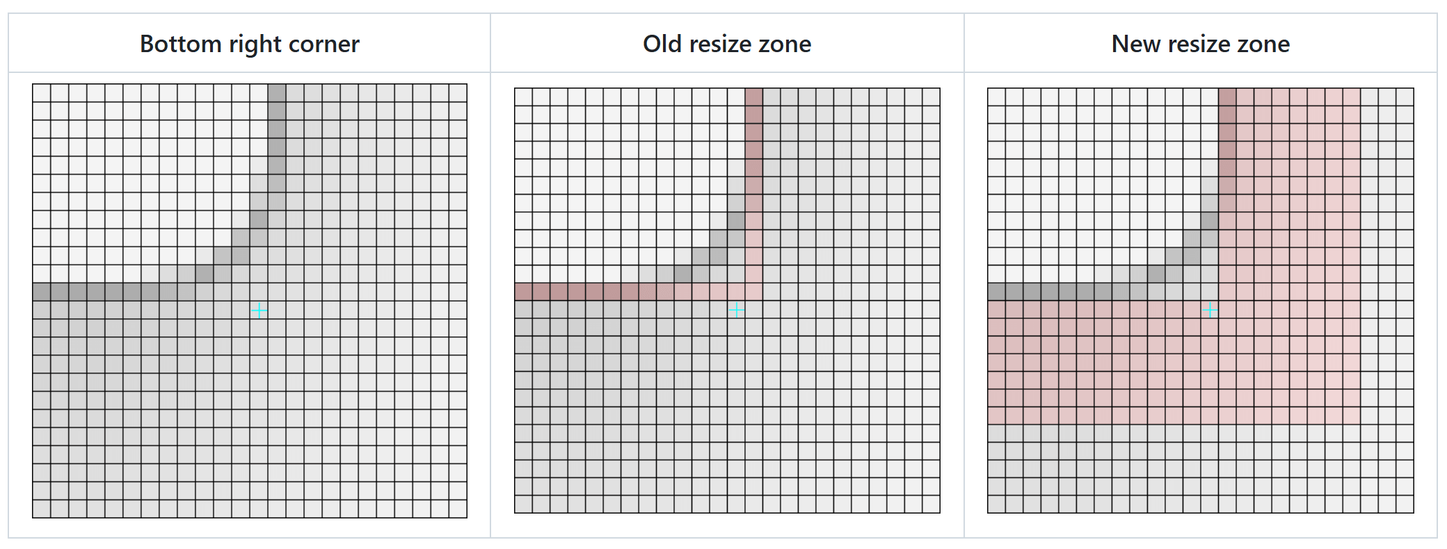 VCL High DPI and Rendering Enhancements - Resize Zone Comparison - VCL Components, DevExpress