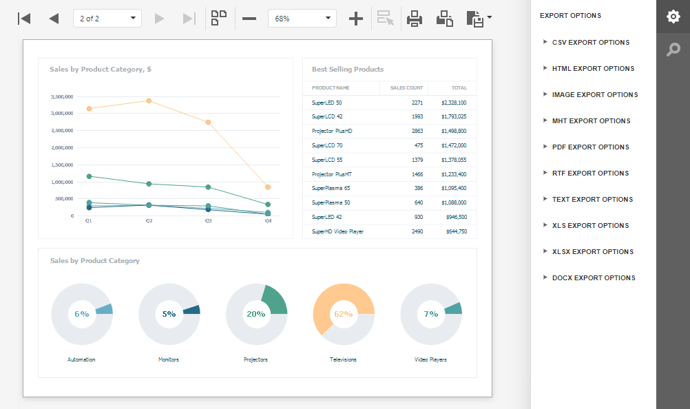 Charts in a Report - .NET Reporting Tools | DevExpress