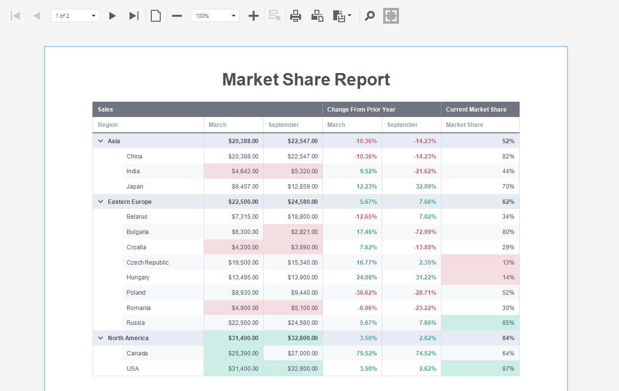 Conditional Formatting - .NET Reporting Tools | DevExpress