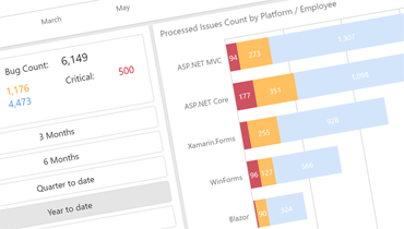 Blazor Dashboard Demos | DevExpress