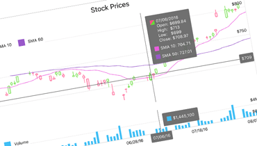 Devexpress Chart Demo