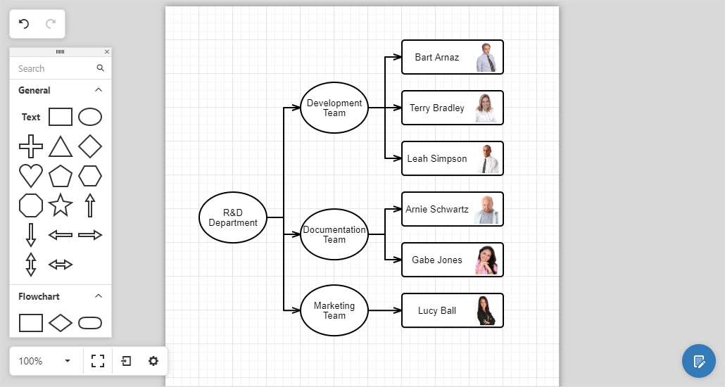 Org Chart Angular 2