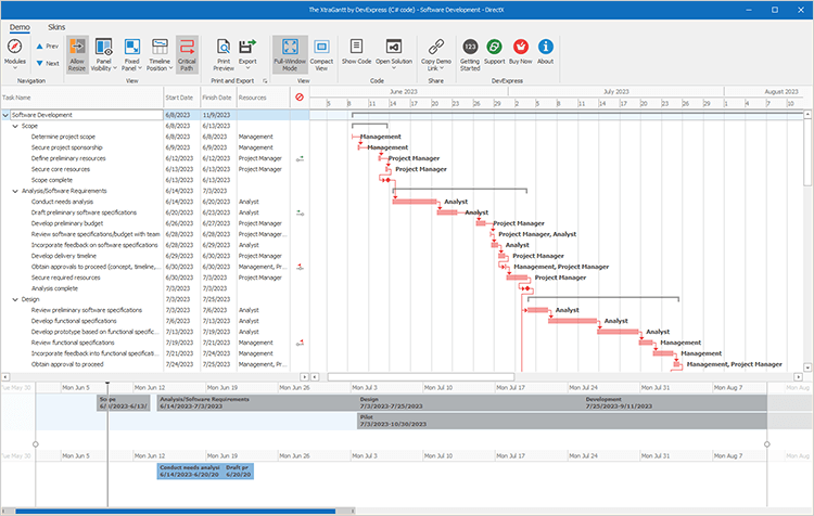 Timeline - WinForms Gantt Control, DevExpress