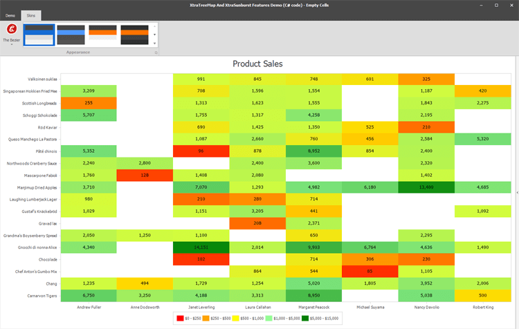 Apearance Customization - WinForms Heatmap Control, DevExpress