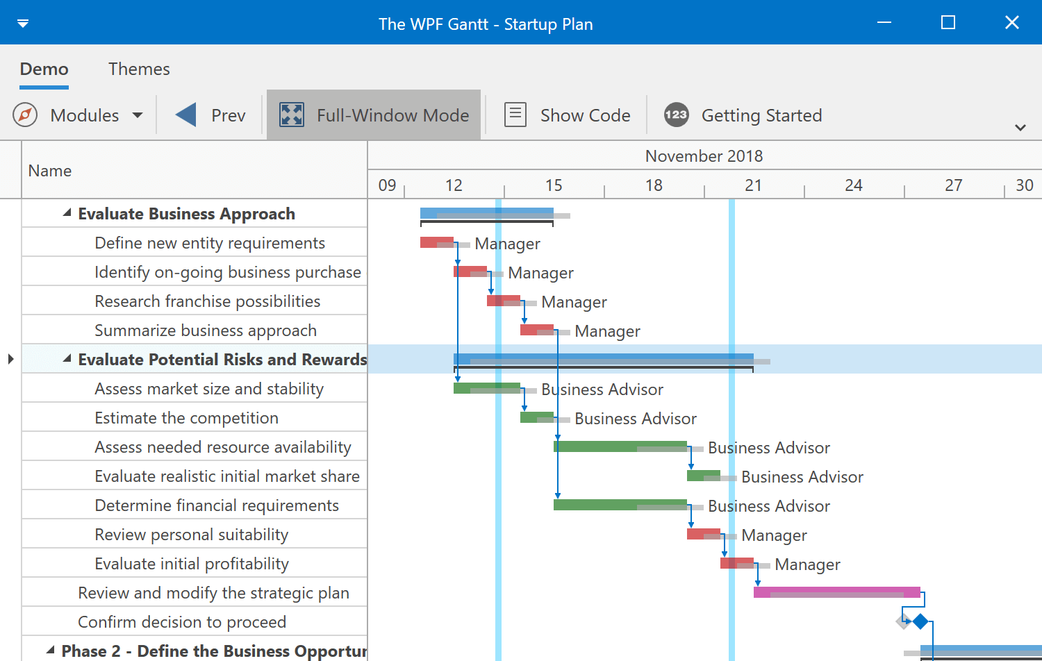 Outstanding Gantt Performance and MVVM Ready - WinForms Gantt Control, DevExpress