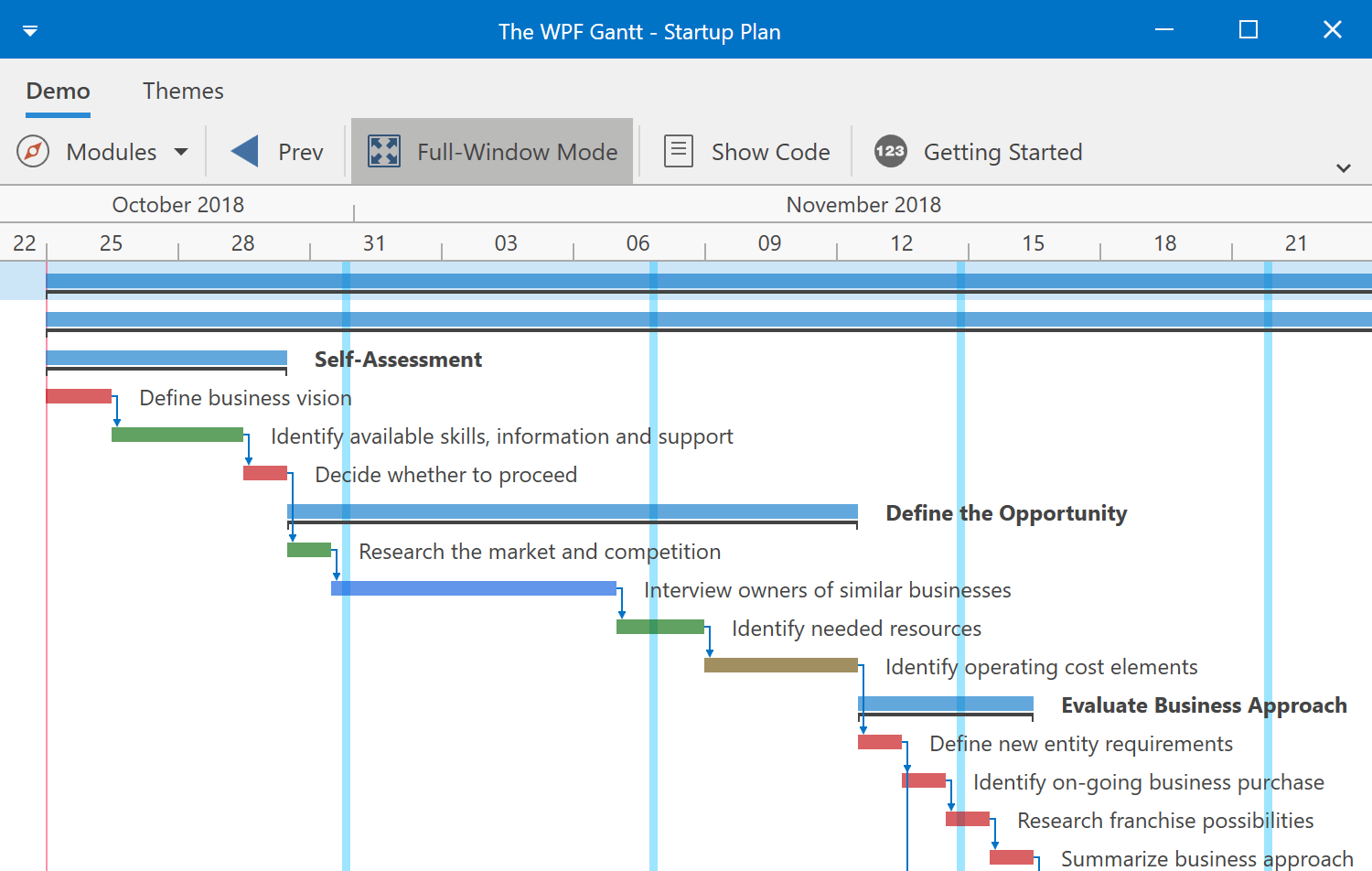 Strip Lines In Wpf Gantt Control Syncfusion Vrogue Co