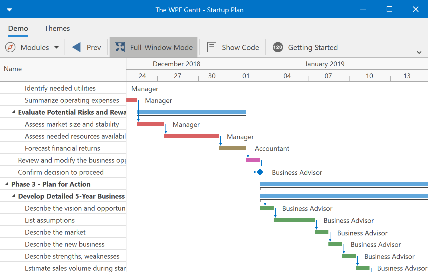 Tasks, Milestones and Dependencies - WPF Gantt Control, DevExpress