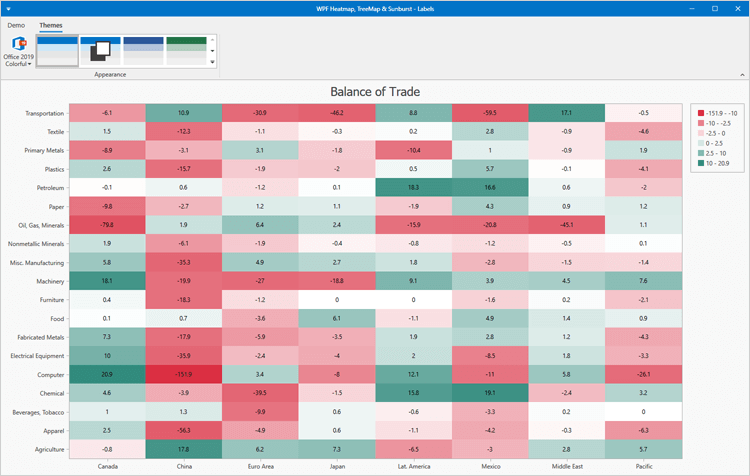 WPF Heatmap Control, DevExpress