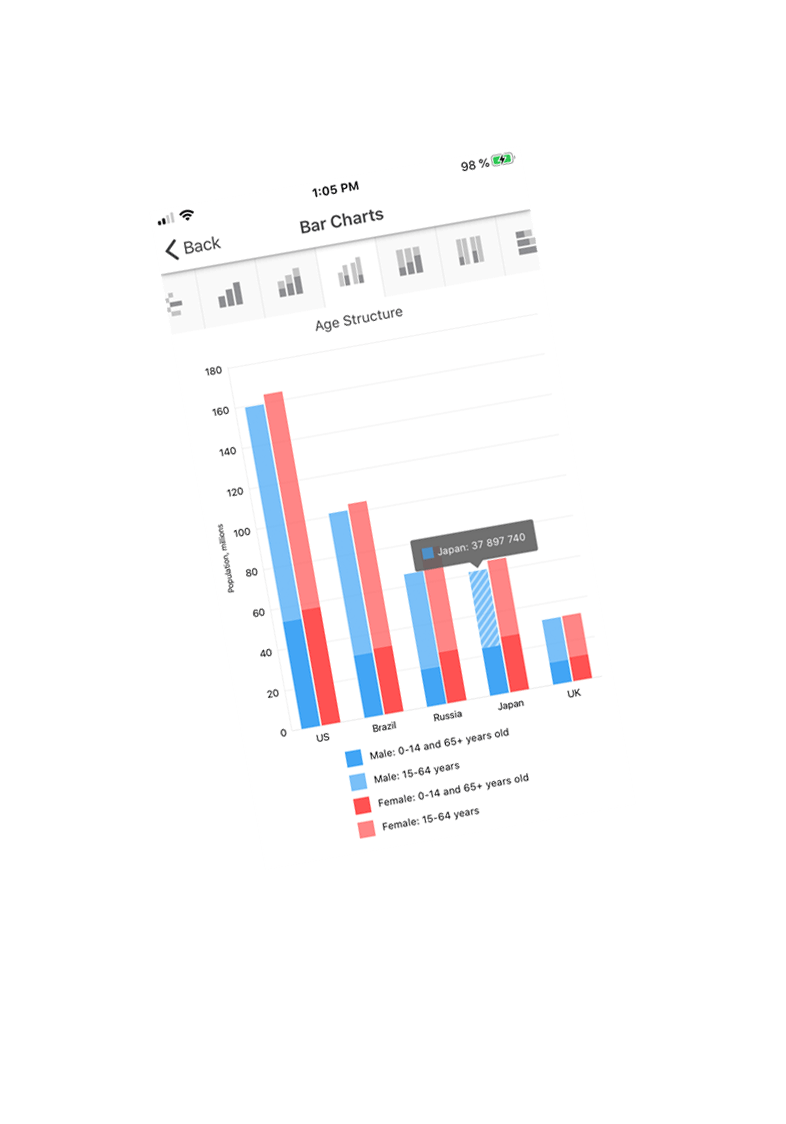 Line Charts  for iOS and Android, Mobile App | DevExpress