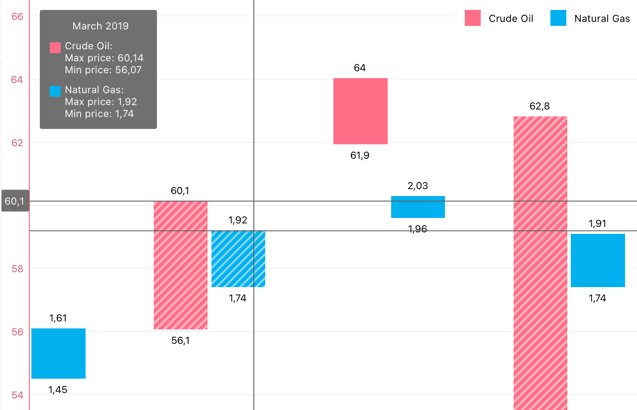 Xamarin Forms Chart Github