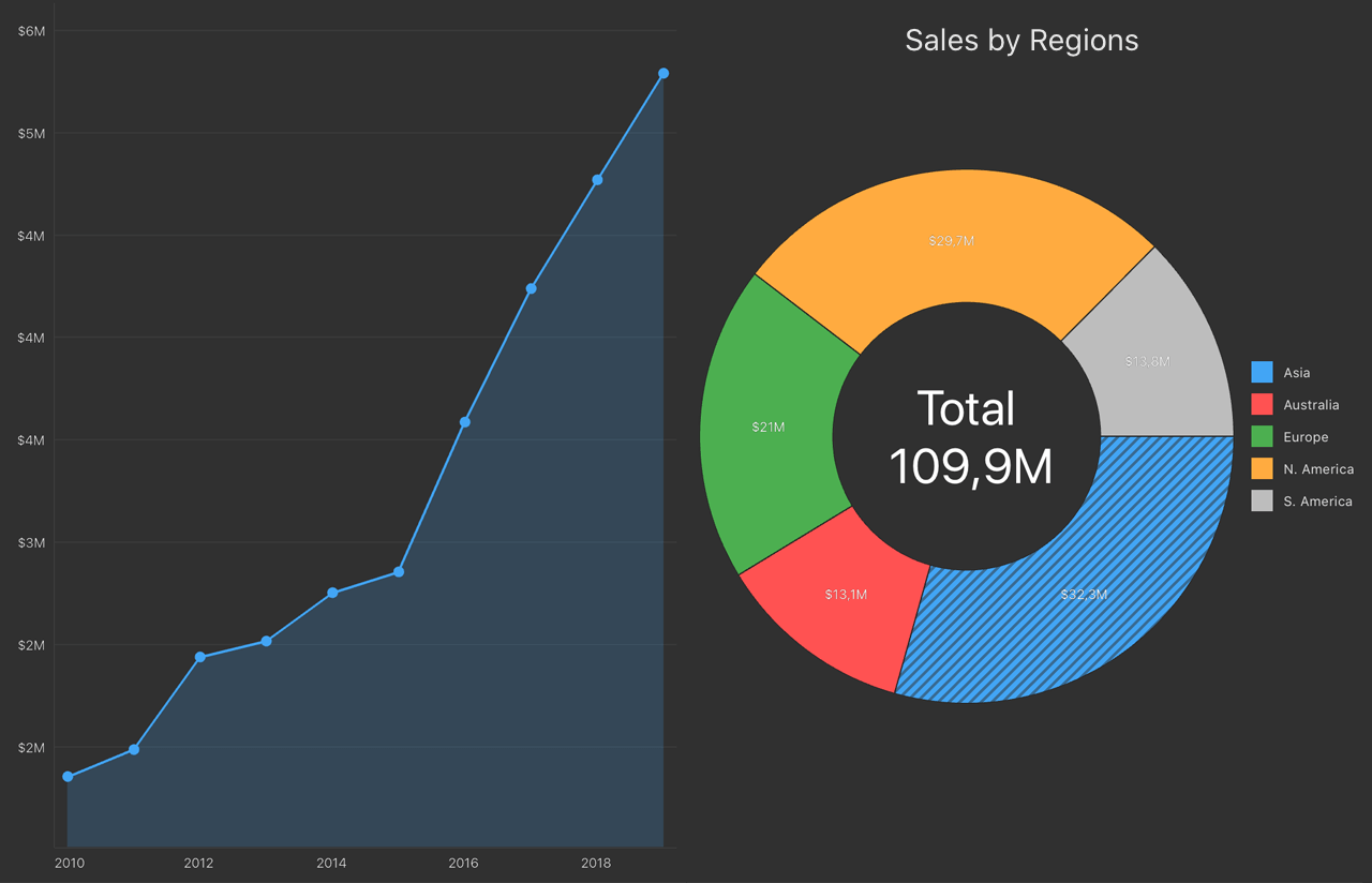 Donut Chart for iOS and Android | DevExpress