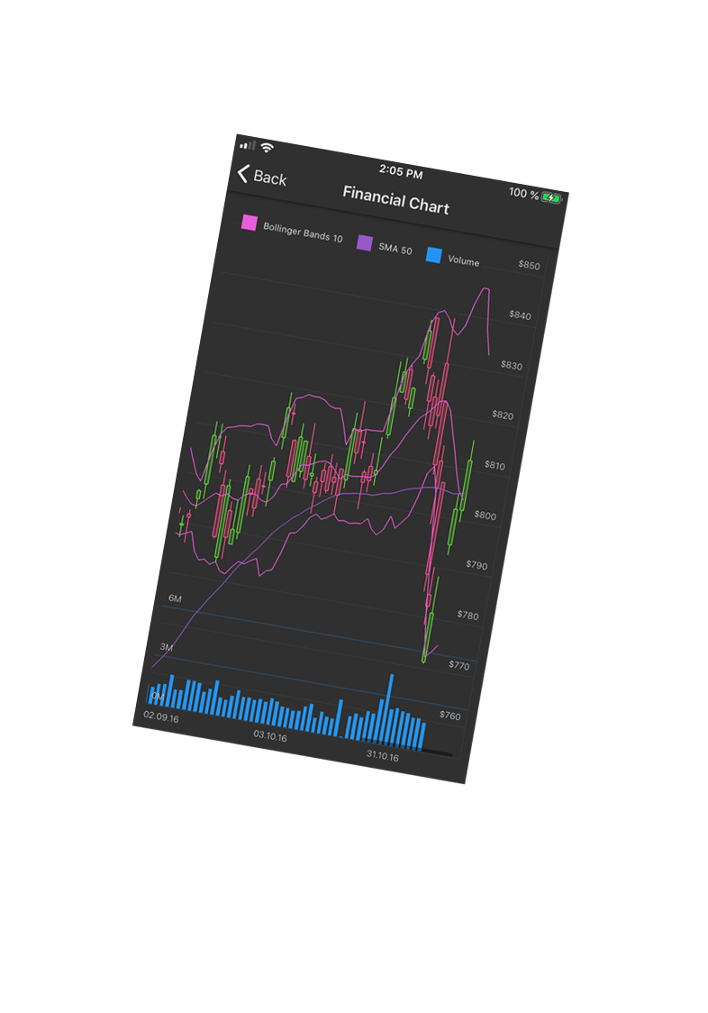 Xamarin.Forms Financial Charts - Mobile App - DevExpress